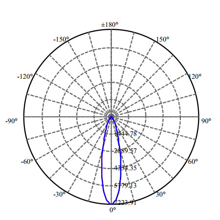 Nata Lighting Company Limited - High Efficiency Reflector